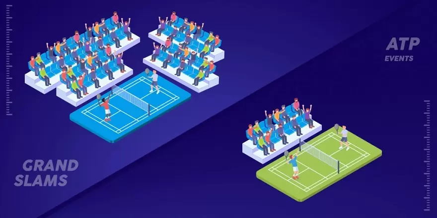 Сравнение теннисных турниров Большого Шлема и АТР Tour Сравнение теннисных турниров Большого Шлема и АТР Tour