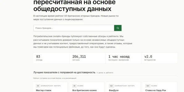 Честно про рейтинги букмекеров — от человека, который сам их делал