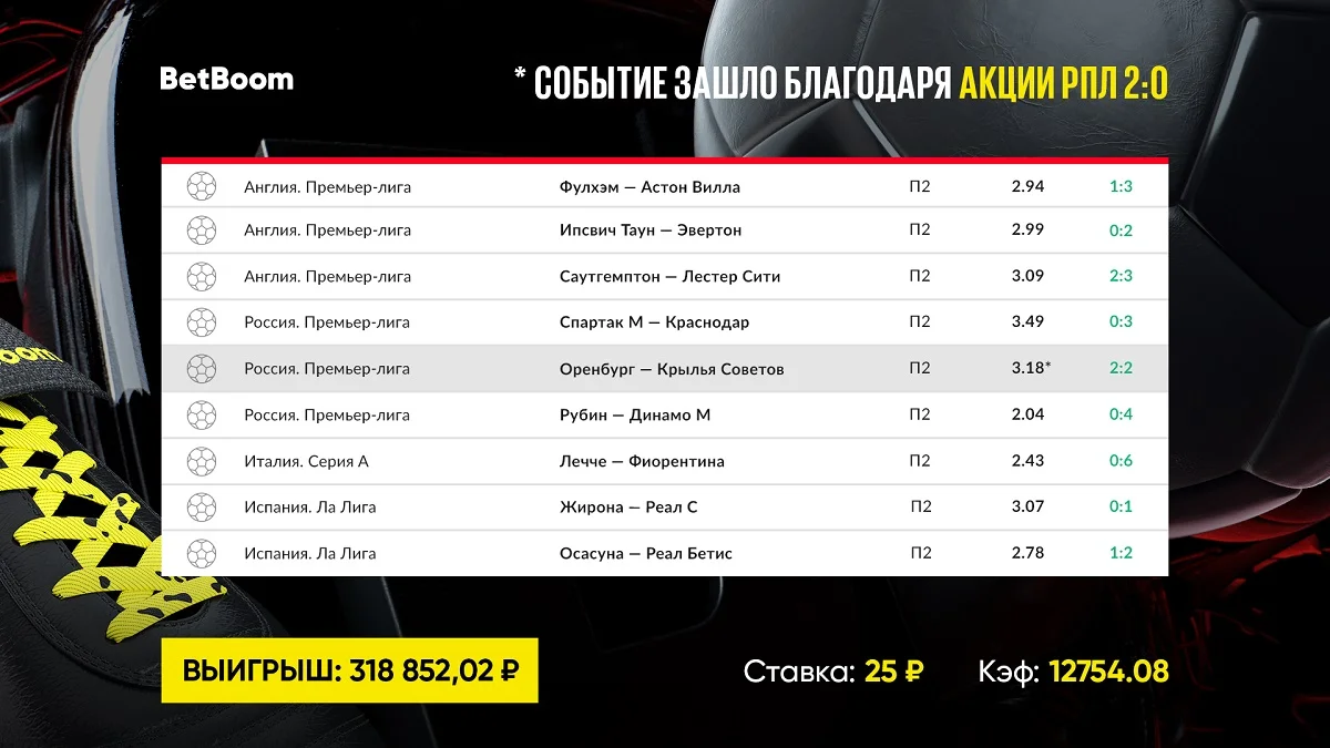 «Оренбург» мог похоронить экспресс клиента BetBoom с коэффициентом 12 574, но купон спасла акция «РПЛ 2:0»! «Оренбург» мог похоронить экспресс клиента BetBoom с коэффициентом 12 574, но купон спасла акция «РПЛ 2:0»!