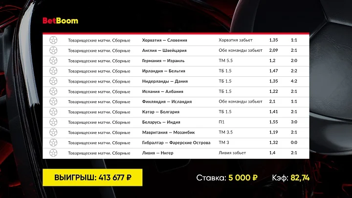 Товарищеские матчи сборных принесли клиенту BetBoom 413 тысяч рублей! Товарищеские матчи сборных принесли клиенту BetBoom 413 тысяч рублей!