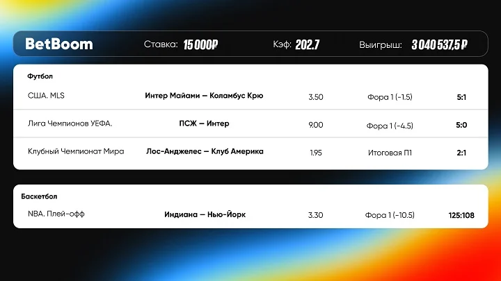 Клиент BetBoom предугадал разгром в финале ЛЧ и выиграл 3 млн со ставки в 15 000