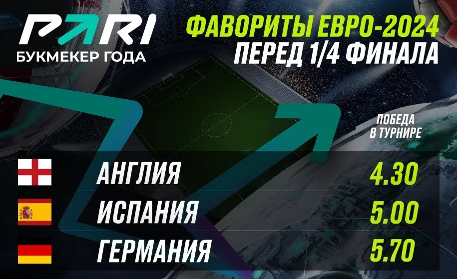Клиенты PARI считают Испанию главным фаворитом Евро-2024 Клиенты PARI считают Испанию главным фаворитом Евро-2024