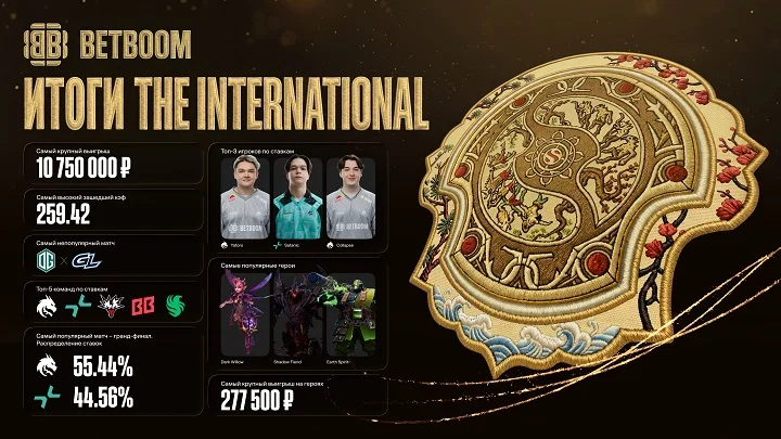 Итоги The International 2026 от BETBOOM Итоги The International 2026 от BETBOOM