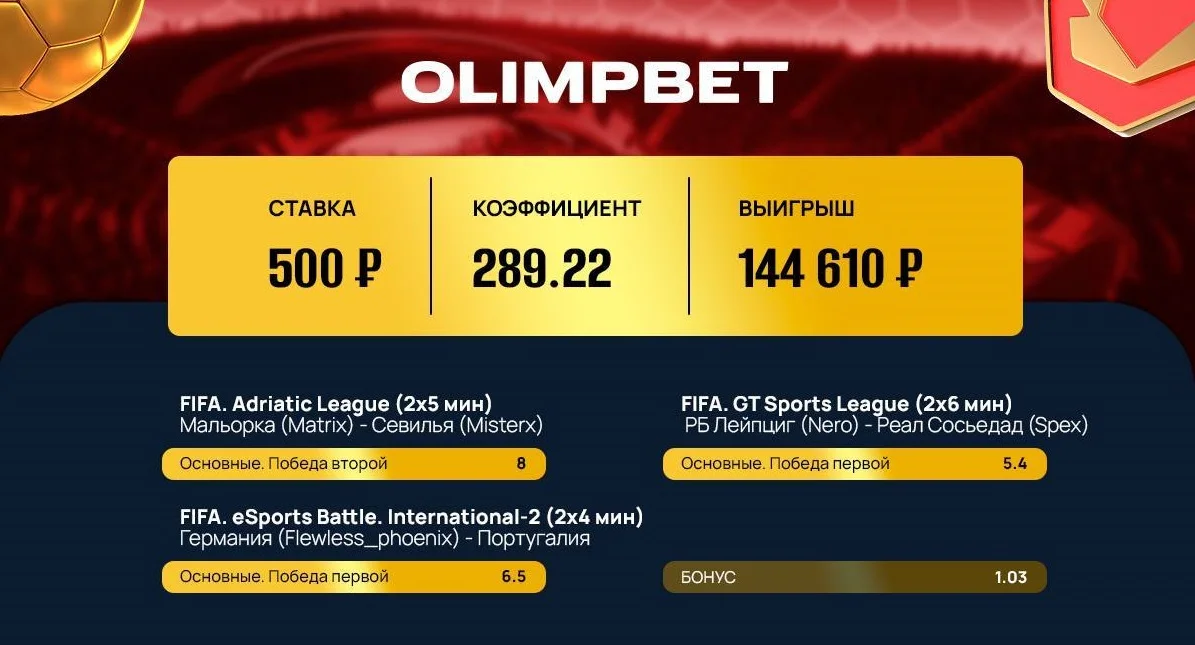 144 610 рублей принес клиенту OLIMPBET экспресс на киберфутбол 144 610 рублей принес клиенту OLIMPBET экспресс на киберфутбол