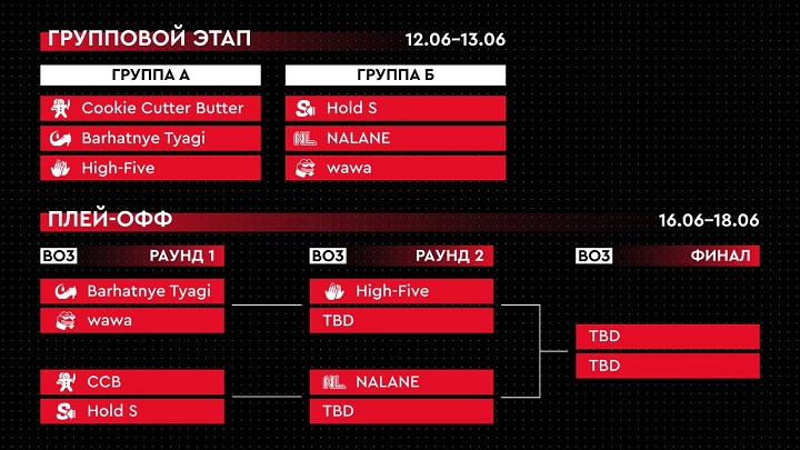 Определился посев в сетке плей-офф FONBET MEDIA ELEAGUE Определился посев в сетке плей-офф FONBET MEDIA ELEAGUE