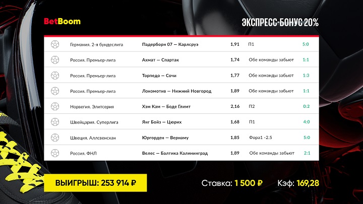 Хабаровчанин выиграл свыше 250 000 рублей в БК BetBoom Хабаровчанин выиграл свыше 250 000 рублей в БК BetBoom