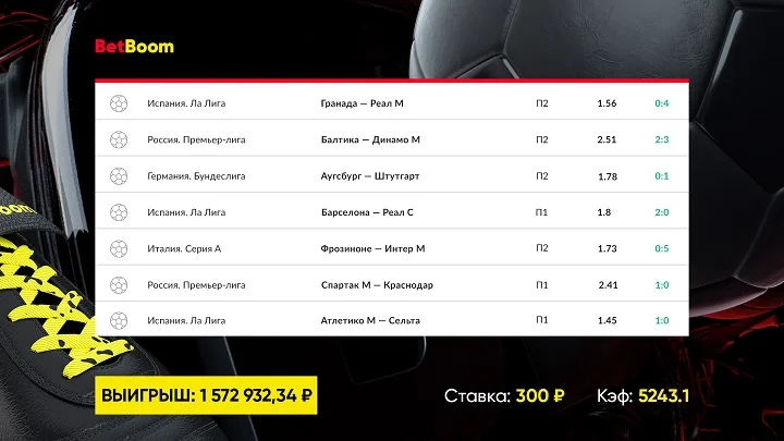 Клиент BetBoom собрал в экспрессе 13 футбольных матчей: 300 рублей превратились в 1 500 000! Клиент BetBoom собрал в экспрессе 13 футбольных матчей: 300 рублей превратились в 1 500 000!