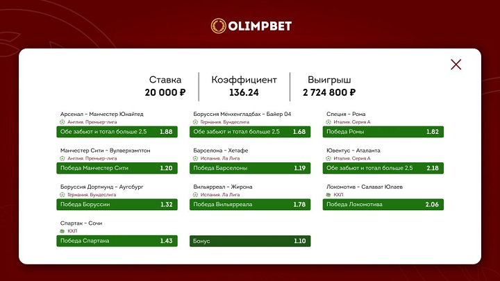 Клиент Olimpbet сыграл по-крупному и сорвал куш — больше двух с половиной миллионов рублей Клиент Olimpbet сыграл по-крупному и сорвал куш — больше двух с половиной миллионов рублей
