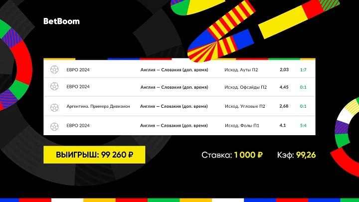 Лайв-экспресс из четырех событий одного матча плей-офф Евро-2024 принес клиенту BetBoom выигрыш почти в 100 000 рублей! Лайв-экспресс из четырех событий одного матча плей-офф Евро-2024 принес клиенту BetBoom выигрыш почти в 100 000 рублей!