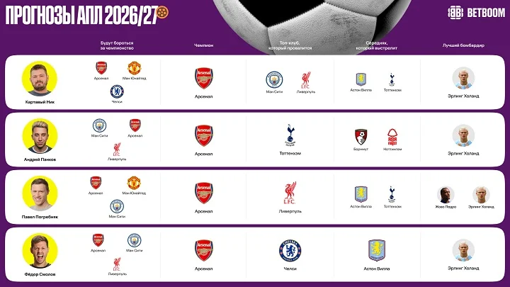 Амбассадоры BETBOOM дали прогнозы на предстоящий сезон АПЛ!