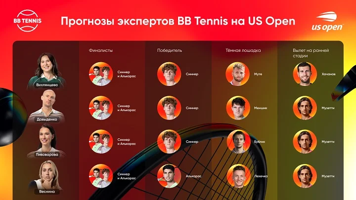 Эксперты BB Tennis о главных фаворитах и «темных лошадках» US Open-2025