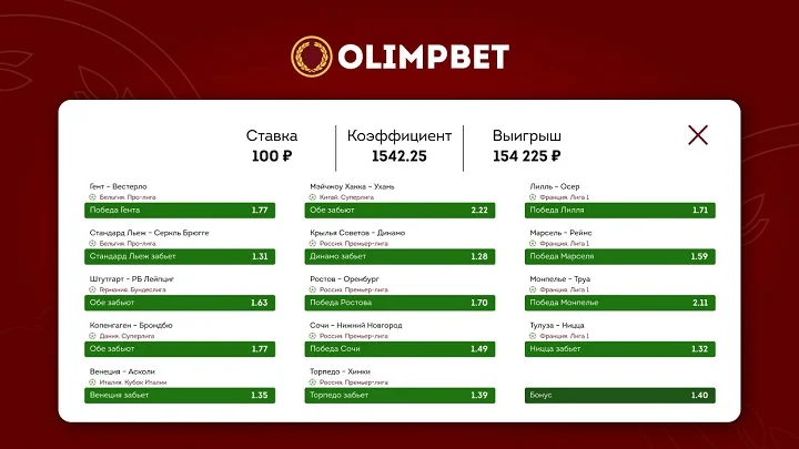 Клиент Olimpbet выиграл больше 150 тысяч, поставив 100 рублей Клиент Olimpbet выиграл больше 150 тысяч, поставив 100 рублей