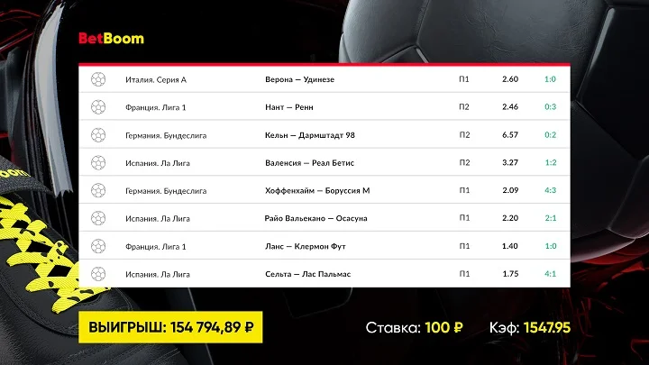 Экспресс принес клиенту BetBoom более 150 тысяч при ставке в 100 рублей Экспресс принес клиенту BetBoom более 150 тысяч при ставке в 100 рублей