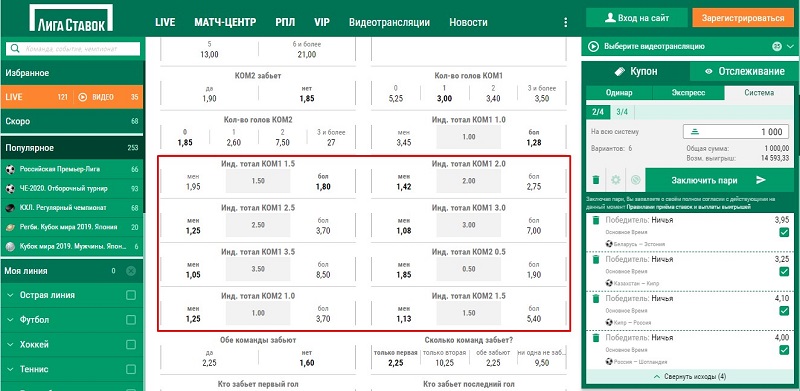 Лига Ставок тотал индивидуальный
