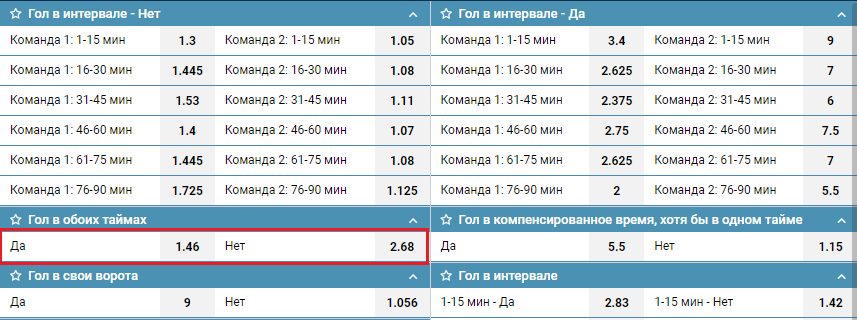 Голы в обоих таймах в БК 1хСтавка