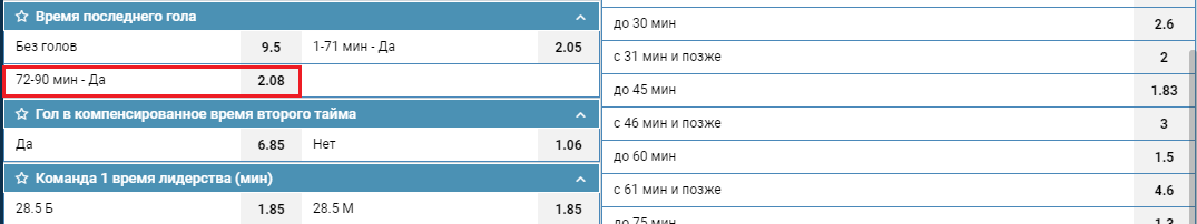 Минута последнего гола