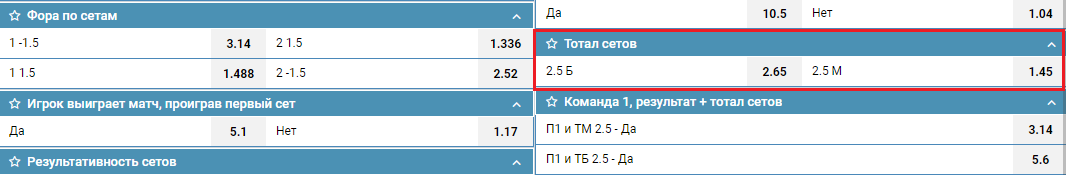 тотал сетов в матче