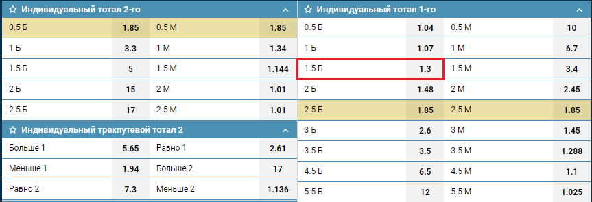 ИТБ1(1,5) в линии БК 1хСтавка