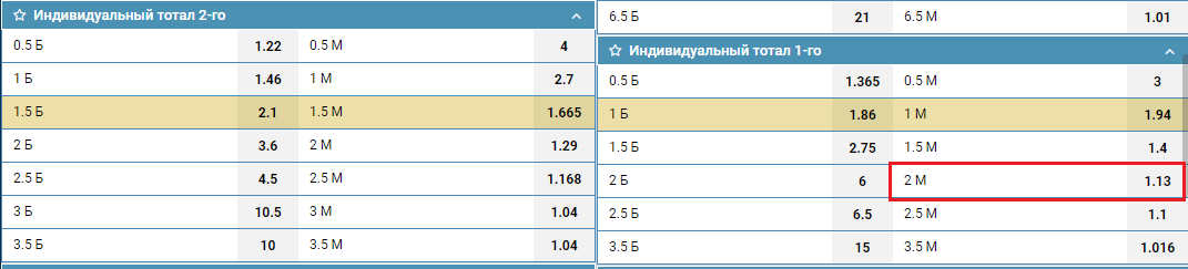 ИТМ1(2) в линии БК 1хСтавка