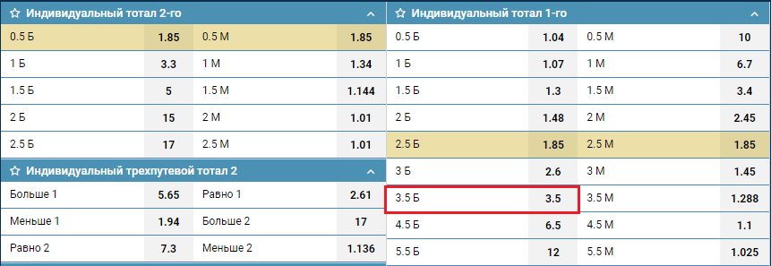 ИТБ1(3,5) в линии БК 1хСтавка