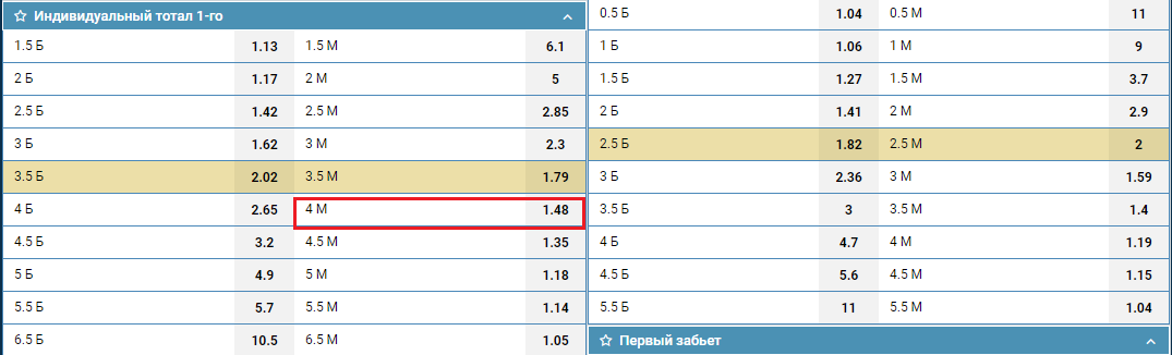 ИТМ1(4) в линии БК 1хСтавка