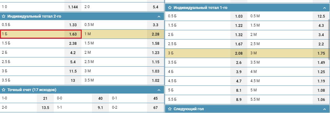 ИТБ2(1) в линии БК1хСтавка