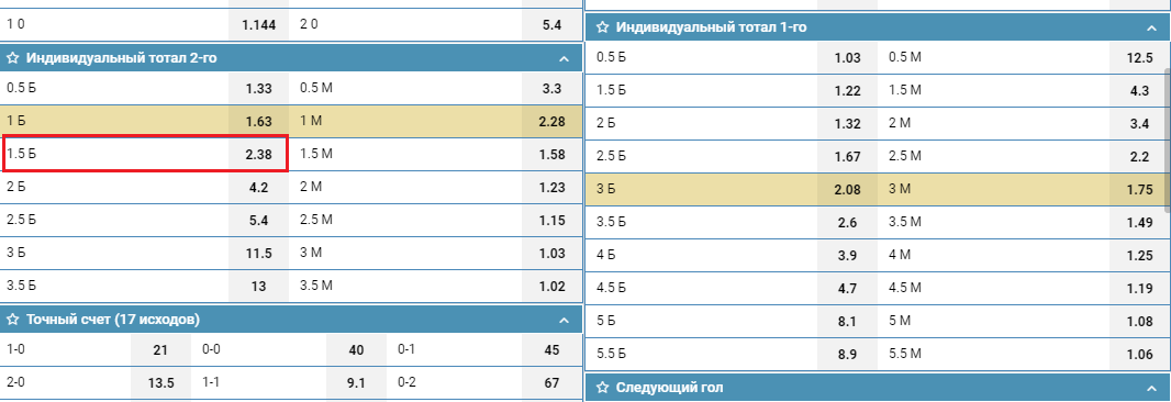 ИТБ2(1,5) в линии БК 1хСтавка