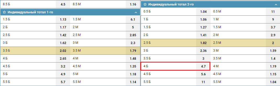 ИТБ2(4) в линии БК1хСтавка