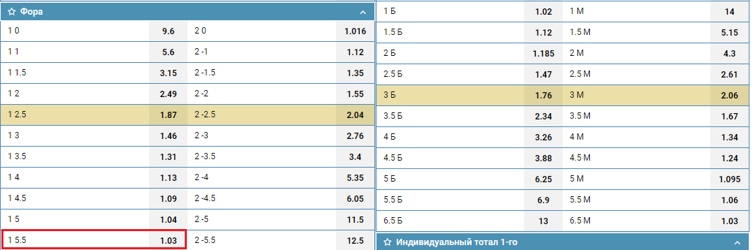 Ф1(+5,5)