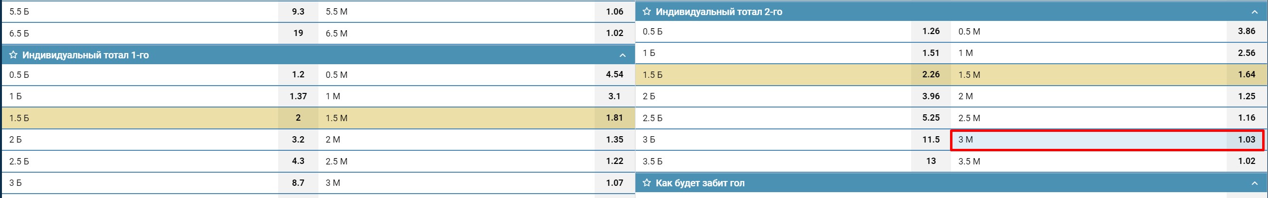 Ставка ИТМ 2 (3) в линии БК 1xСтавка