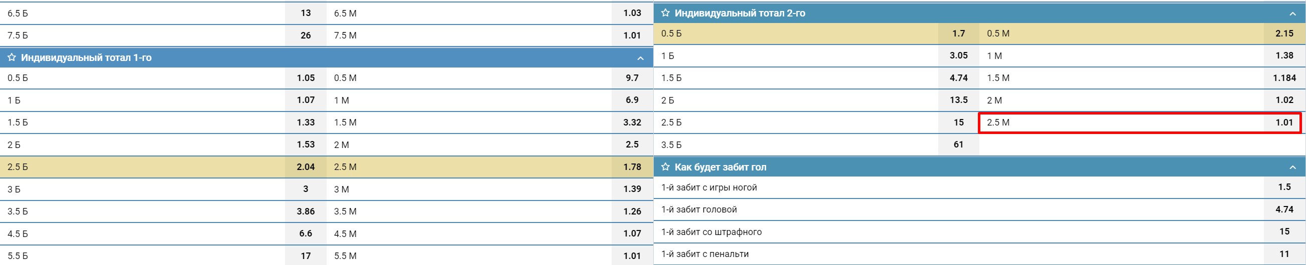 Ставка ИТМ 2 (2.5) в линии 1xСтавка